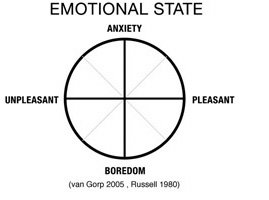 Emotion Circumplex